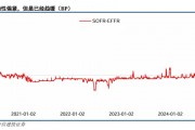 關(guān)稅博弈深化，美債可否抄底？