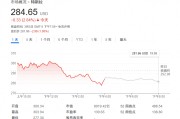 無懼“馬斯克逆風(fēng)”？大摩：特斯拉還能再漲50%，是汽車行業(yè)首選！