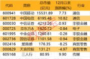 2000億獨(dú)角獸官宣！榮耀股改完成 部分供應(yīng)商名單一覽