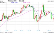 人民幣兌美元中間價(jià)報(bào)7.1726，下調(diào)9點(diǎn)