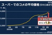 日本米價(jià)持續(xù)猛漲 民眾：真吃不消了！