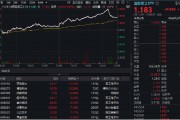 軍工科技打頭陣，國(guó)防軍工ETF（512810）放量摸高6%，單周成交額創(chuàng)歷史新高！