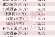 2024年A股成績單出爐，最牛股票漲逾380%！