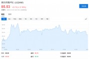 盧比崩了，外資在印度股市的收益也沒了……