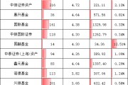 重磅！基金公司“含科量”大排名，誰在科創(chuàng)板投資中獨(dú)占鰲頭？華夏基金1540億元，易方達(dá)992億，嘉實(shí)457億元