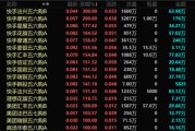 港股，突發(fā)！最牛暴漲300%！