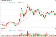 競(jìng)逐萬億細(xì)分賽道，2025年低空經(jīng)濟(jì)能否“起飛”？