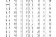 70城3月房價數(shù)據(jù)公布，一線城市二手房價格環(huán)比上漲0.2%！24城新房房價環(huán)比上漲