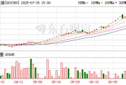三度停牌核查！*ST亞振7月16日開市起停牌