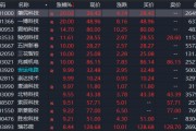A股，異動！人形機器人概念股拉升，發(fā)生了什么？機構(gòu)最新分析