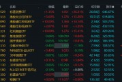 溢價26%、換手647%！年內(nèi)新基熱度飆升，多只ETF呈高溢價