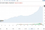 冰火兩重天！巴基斯坦股市領(lǐng)跑南亞，印度股市“熄火”