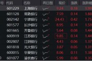 2200億紅包雨來了！機構(gòu)提示銀行中期分紅搶籌行情，銀行ETF（512800）沖擊日線6連陽，上海銀行上探新高！
