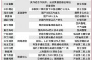 當(dāng)前，就看這兩條主線！