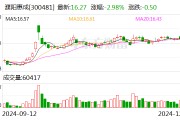 濮陽惠成：籌劃收購(gòu)濮陽聯(lián)眾的參股權(quán)