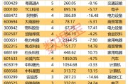 機構看好的潛力股出爐：21股上漲空間超30%，其中贏合科技上漲空間超120%（名單）