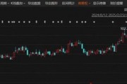 炸裂！這家A股公司，業(yè)績暴增超26倍