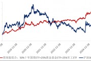 ETF日報：十年期國債兼顧底倉防守和一定的久期進(jìn)攻屬性，值得投資者關(guān)注