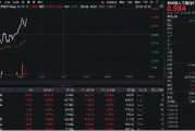 豆包發(fā)布視覺(jué)模型！創(chuàng)業(yè)板人工智能快速回升，星宸科技直線封板，創(chuàng)業(yè)板人工智能ETF華寶（159363）拉漲逾1%