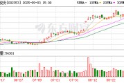 杰瑞股份：累計(jì)回購(gòu)公司股份3087500股