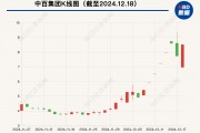 大漲105%后，這只牛股被清倉(cāng)！最新回應(yīng)