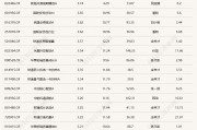 A股午后跳水回落，多只醫(yī)藥主題基金單日跌逾5%