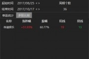 涉內(nèi)幕交易！知名藝人黃栢鳴被指控