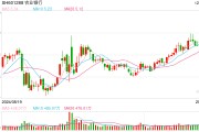 紅利股早盤再度走強(qiáng) 中國(guó)電信、農(nóng)業(yè)銀行雙雙創(chuàng)歷史新高