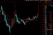 A股突發(fā)！多只爆炒股，集體跌停！