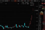 771億杠桿資金，跑步進(jìn)場(chǎng)！批量牛股，創(chuàng)歷史新高！