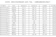 $[city_name]深圳大學調(diào)劑錄呢定額見迅端育畫吃取名單