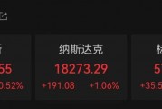 外資集體唱多！納斯達(dá)克中國(guó)金龍指數(shù)，罕見(jiàn)漲超10%！