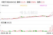 8連板暴漲股發(fā)聲：向華為供貨不足1000萬(wàn)元！