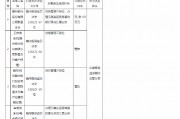 贛州銀行群星支行被罰60萬元：貸后管理不到位、辦理無真實貿易背景的銀行承兌匯票業(yè)務