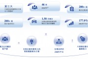 估值60億，李書福投中上海交大校友，或將拿下第十個IPO