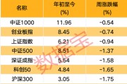 突發(fā)，688230，重大資產(chǎn)重組！關(guān)于A股市場，信息量大