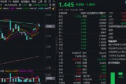 熱門賽道回調(diào)，金融科技ETF領(lǐng)跌全市場，資金大舉加倉！背后的理由有哪些？