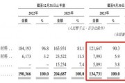 26家“止A轉(zhuǎn)港”，金巖高新有兩個“恰好”
