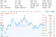 9月新能源車產銷創(chuàng)歷史新高！鋰電表現強勢，化工ETF（516020）盤中上探1.16%！
