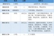 三年虧8億！鎂信健康只剩下上市這一條路？