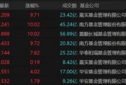 9倍換手，51%溢價！明起停牌