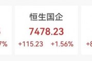 突然大漲47%！行業(yè)爆發(fā)
