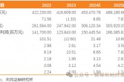 【天風能源】中國海油：Q3凈利潤369億，業(yè)績符合預期