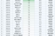 最不受歡迎ETF：10月29日南方中證1000ETF遭凈贖回33.79億元，華泰柏瑞滬深300ETF遭凈贖回18.33億元（名單）