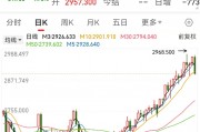 創(chuàng)下今年以來最大單日跌幅，黃金“瘋漲”要結(jié)束？