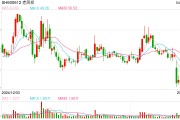 現(xiàn)貨黃金突破3300美元 信用卡、消費(fèi)貸“炒金”冒頭