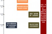 簽證限制升級(jí)背后：美國的困局