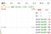 英偉達(dá)大跌！黃仁勛持續(xù)減持，近一個月套現(xiàn)約2億美元