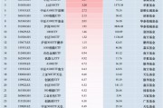 最受青睞ETF：11月4日中證A500ETF富國獲凈申購6.81億元，滬深300ETF易方達(dá)獲凈申購5.98億元（名單）