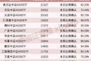 利好！A股增量資金來了